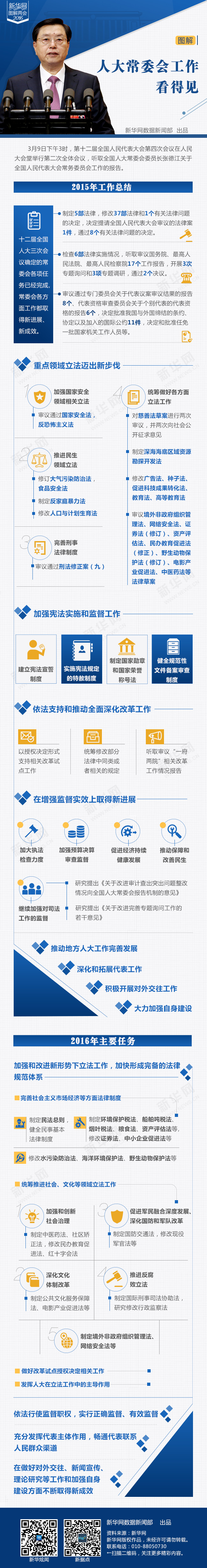 人大常委会工作看得见.jpg