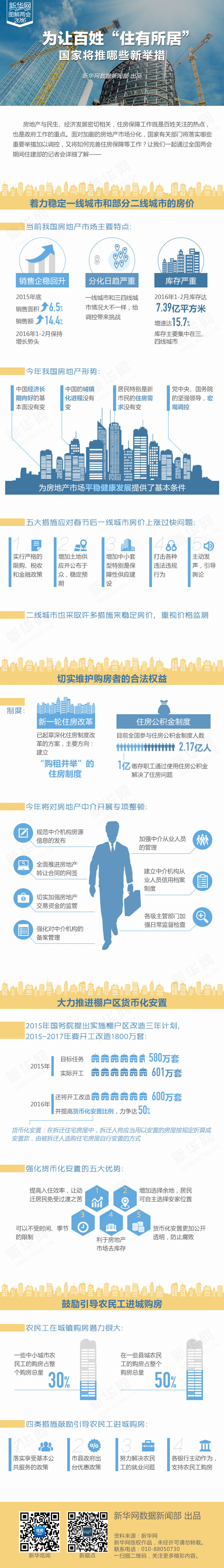为让百姓“住有所居”，国家将推哪些新举措