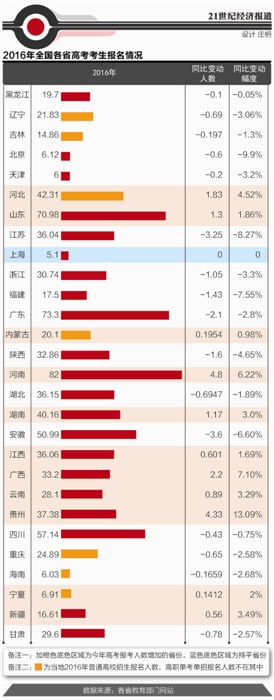 多地强调录取率稳中有升2.jpg