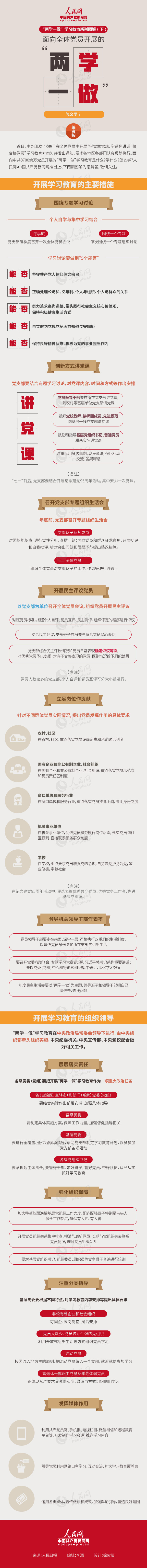 图解：面向全体党员开展的“两学一做”怎么学？