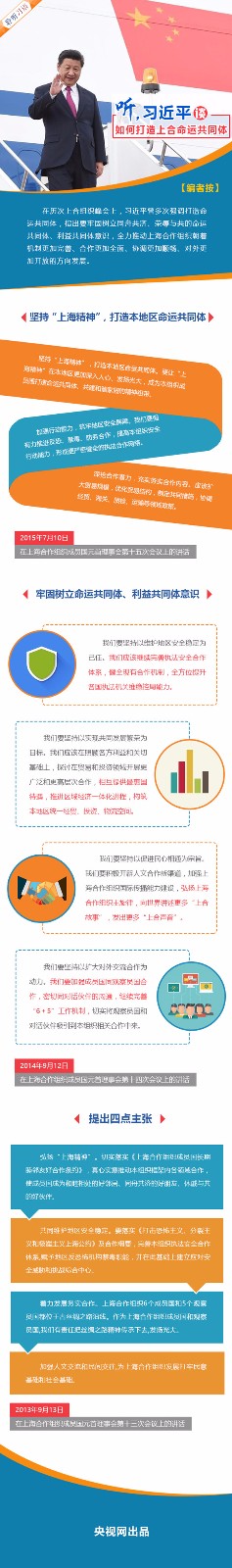 听，习近平谈如何打造上合命运共同体.jpg