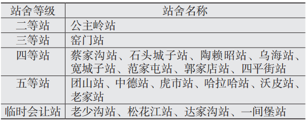 吉林段站舍等级划分.png