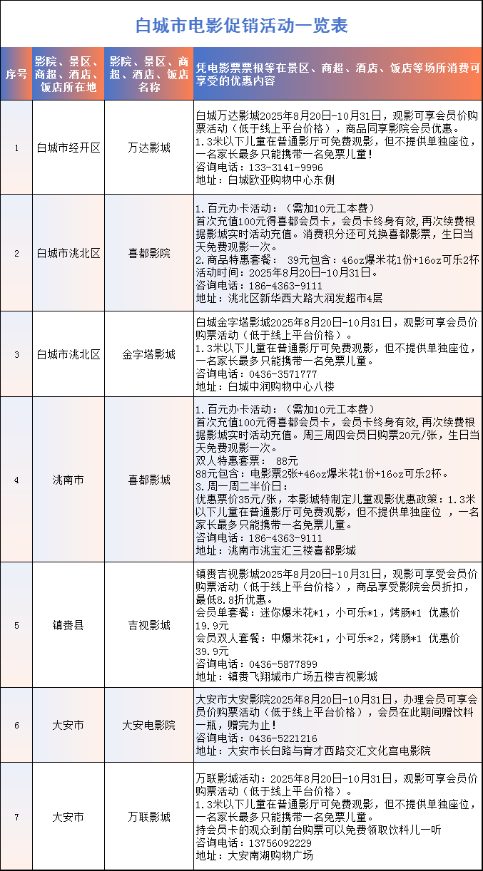 白城市活动.png