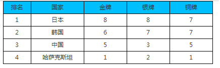 QQ截图20170222111915.png