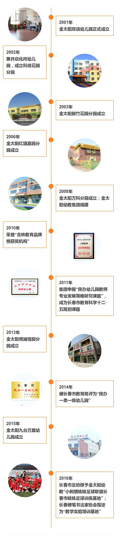 发展历程.jpg